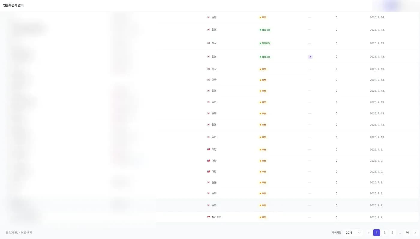 인플루언서 관리 DB · 총 1,398건 (개인 식별 정보 마스킹 처리)